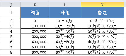 干货分享,excel数据分组案例详解