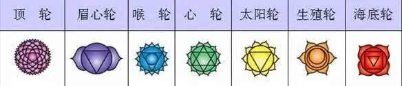《七脉轮舞动》释放身体里累积的负面能量(图4)
