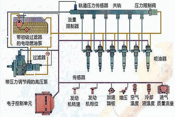 柴油机排水在哪个位置图片