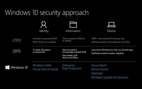 安全第一：大多数企业已经准备接受Windows 10