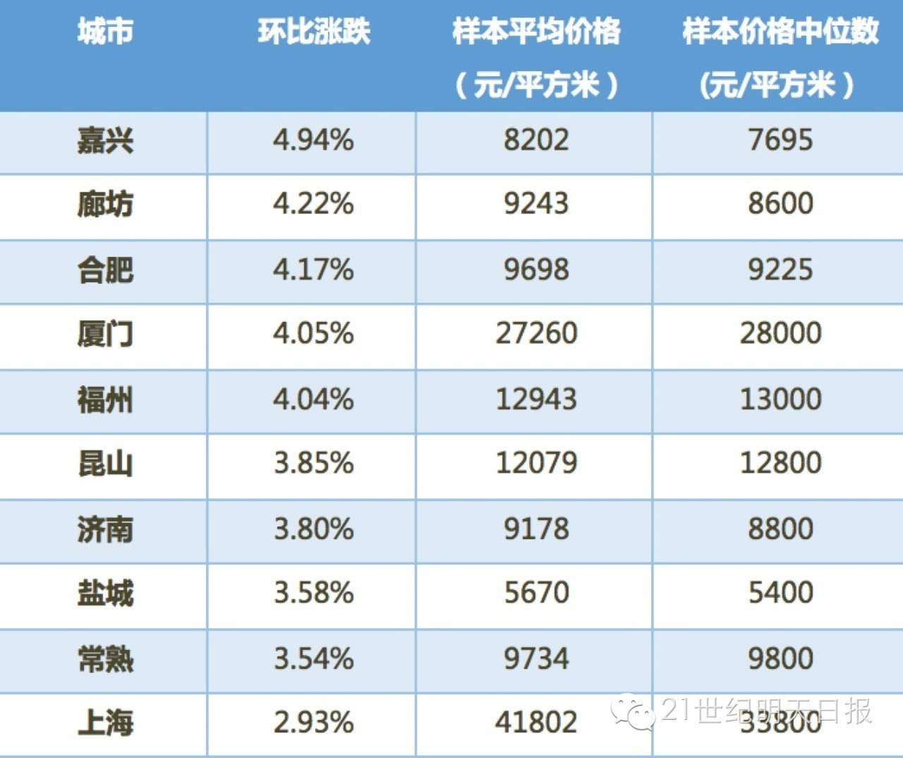 你的工資能在深圳哪個區買房?月薪過萬不吃不喝只能買大鵬新區