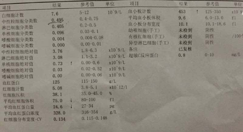 正确区分细菌感染和病毒感染看懂化验单科学使用抗生素宝宝少遭罪