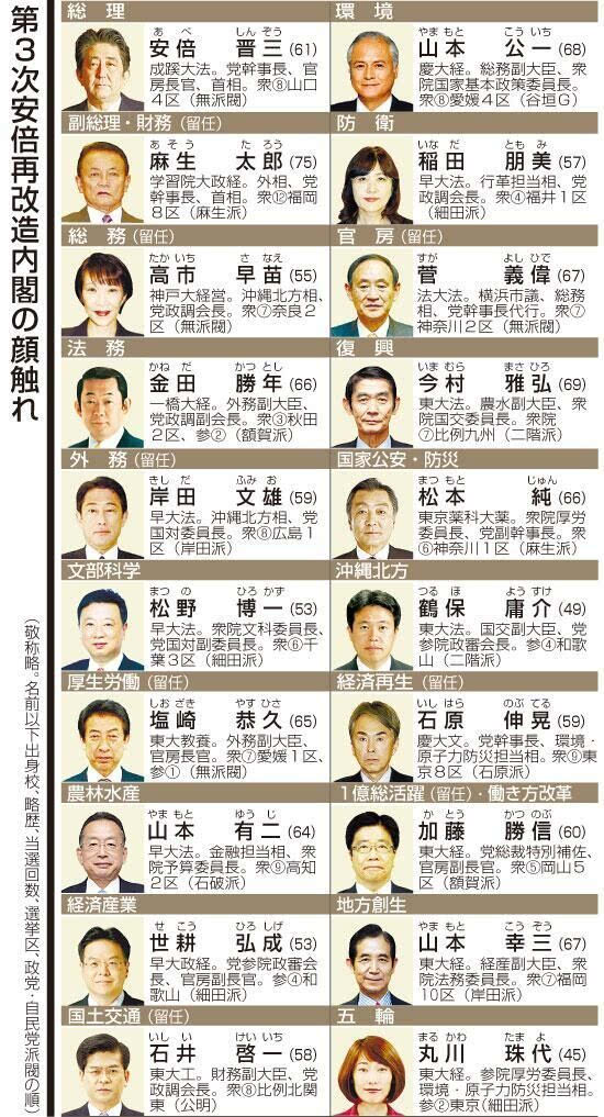 日本首相一览表名单图片