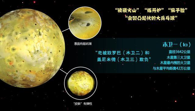 7个地球日绕木星转一圈(也就是木卫一上的一天),每圈会发生2小时的