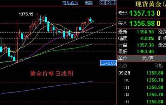 8月4日黄金走势(8月4日黄金走势图)