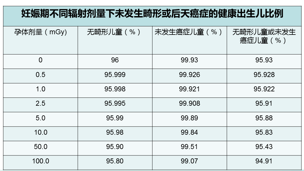 特殊人群ct辐射剂量降低策略