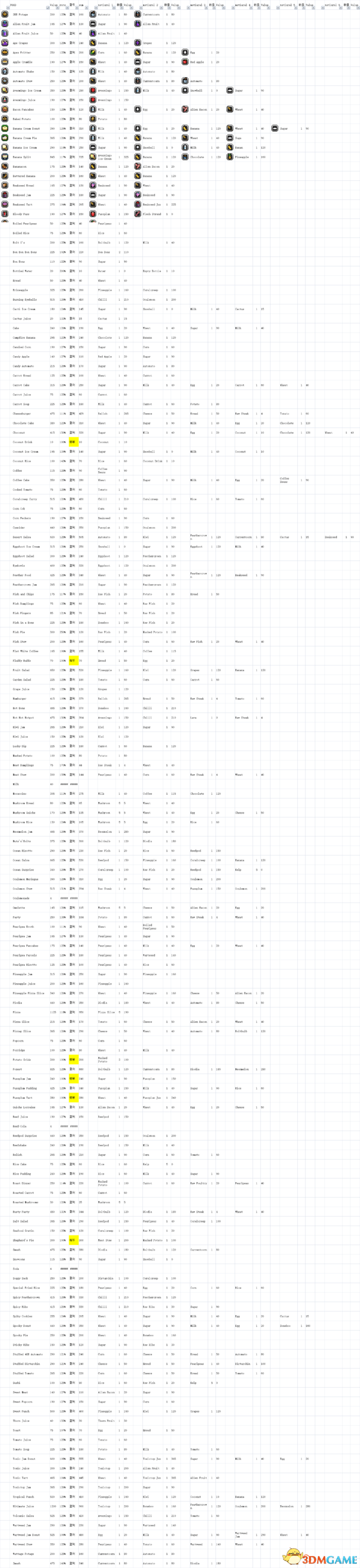 星界边境怎么赚钱星界边境正式版农场作物赚钱方法