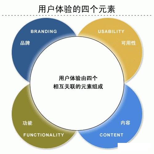 深度| 量化用戶體驗並有效執行的關鍵幾步-搜狐