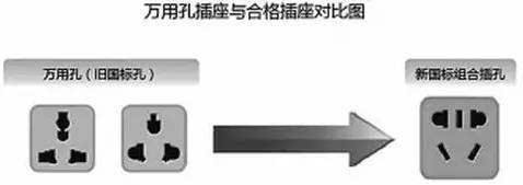 注意!这种万能插座已被禁6年你家还在用吗？赶紧扔!(图2)