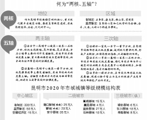 2024年呈贡人口_呜呼!昆明郊区常住人口增量首次反超主城各区常住人口增量(2)