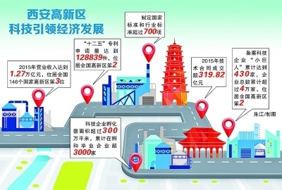 向创新要活力西安高新区科技引领经济发展