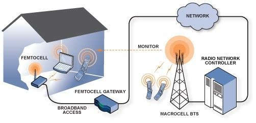 5g通信技術解讀小基站裡的大作為