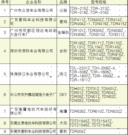 广东省电动自行车生产企业及产品目录(第一期)