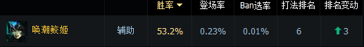 奶妈琴女出装
