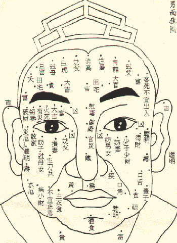 痣相图解大全:9痣看命运贵贱