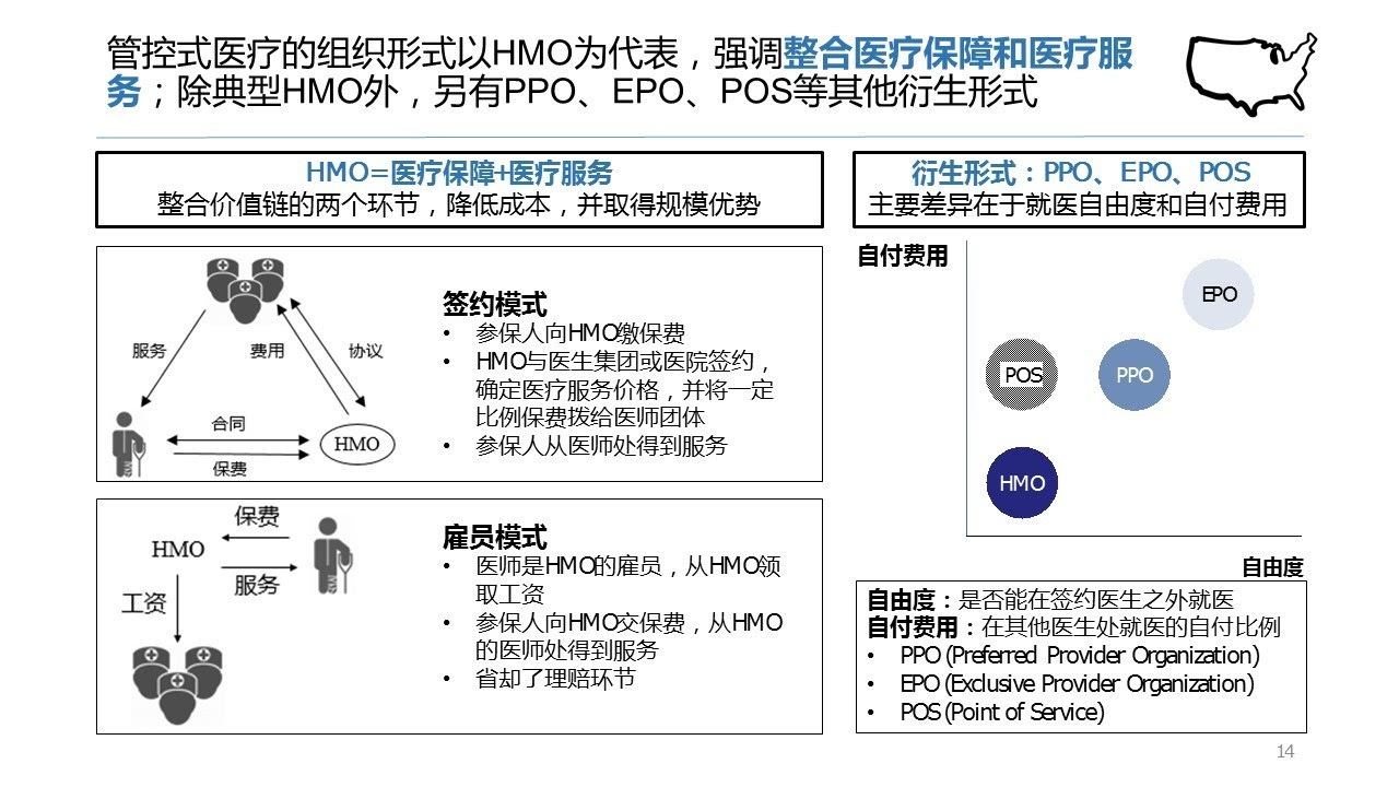 不再眼花缭乱,极简逻辑解构美国医保体系