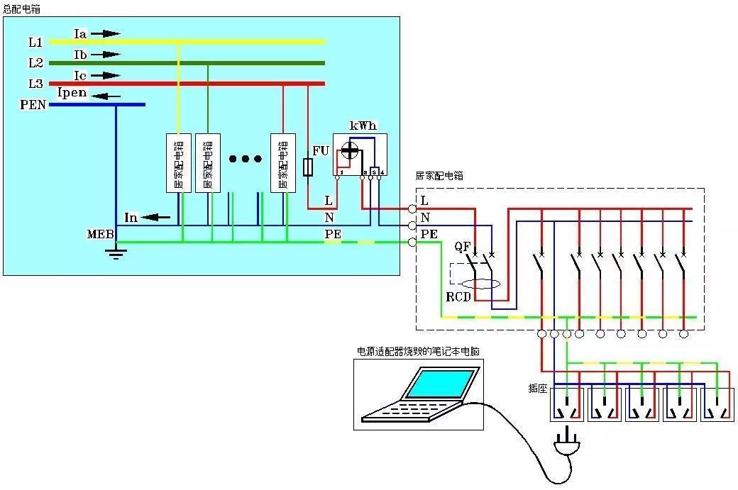 最后,我们来看看居家配电系统下图是我绘制的居家配电系统图