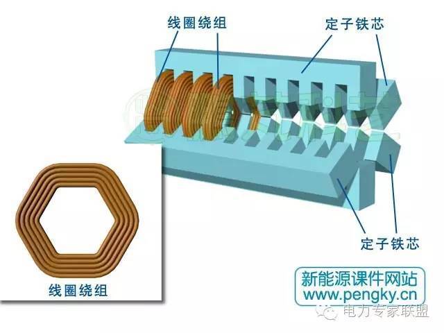 发电机线棒的结构图片