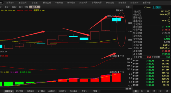 主力洗盘(震仓)的k线形态及分时图doc下载