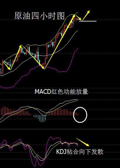 macd指標在零軸上方繼續向上運行,紅色動能充足,kdj指標粘合向下發