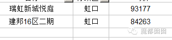 新鲜劲爆!目瞪口呆!刚扒到的上海7月份真实房产网签价格!-上海新房网签价格查询