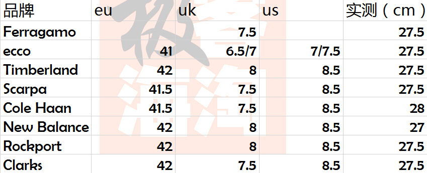 海淘男鞋常见品牌尺码对应实测:clarks ecco cole haan timberland