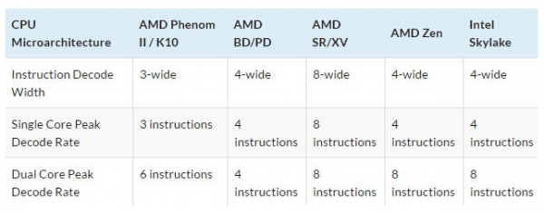 农企的翻身日常 AMD Zen 微架构初步解析