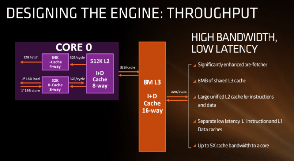 农企的翻身日常 AMD Zen 微架构初步解析