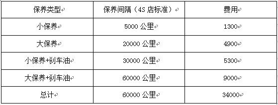 路虎保养周期表图片