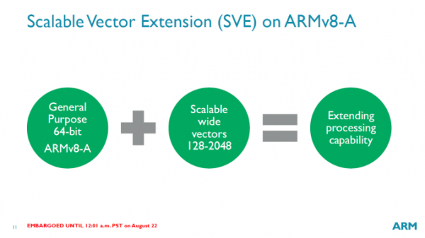ARM宣布ARMv8-A矢量扩展：高性能计算、数据中心