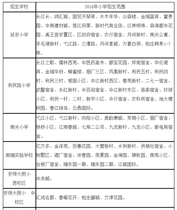 芜湖弋江区中小学学区划分正式出炉附全市最全学区划分