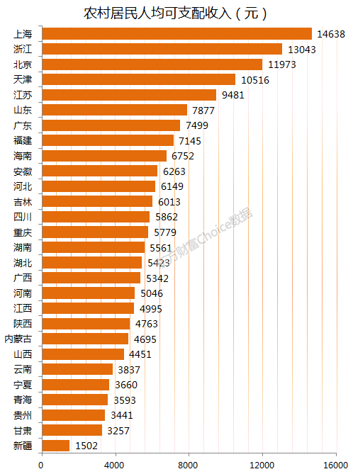 點擊查看!你所在的省市經濟及人均收入情況全揭秘