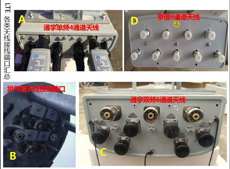 tdd与fdd基站站点是如何配置的?