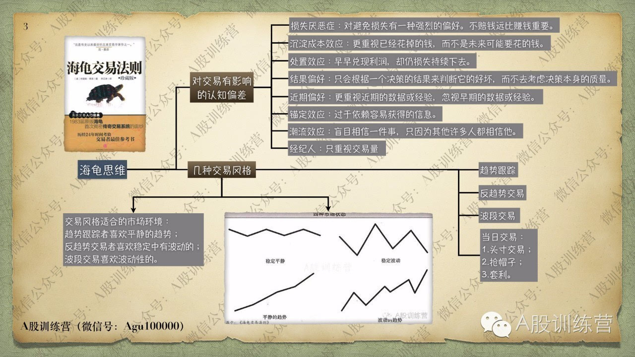 期货海龟交易法则图解图片