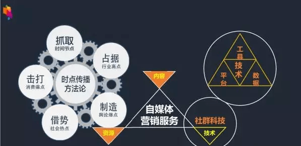 首届自媒体交易会现场 六成自媒体收入低于1万元,行