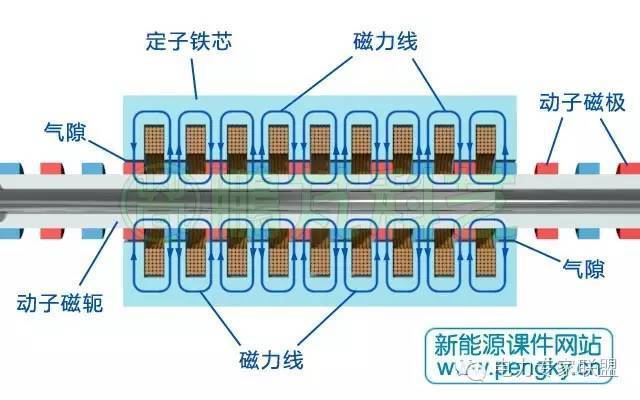 涨知识 