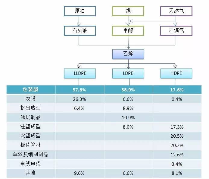 一,聚乙烯产业链结构大家好,今天很高兴能跟在座各位朋友分享一下我们