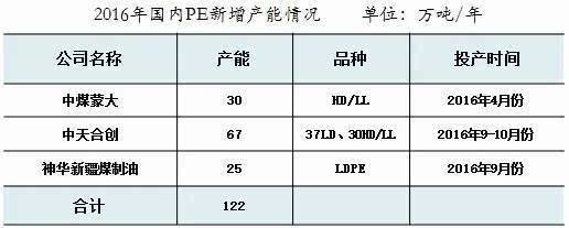 陆长林:塑料是下半年比较好的做多配置品种