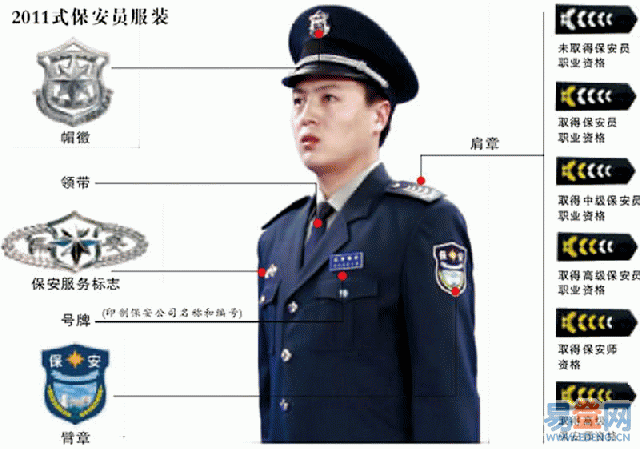 呼吁严禁保安穿警服及仿警服上岗工作