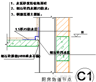 节点大样图:关键质量控制点:1,48小时蓄水检查吊洞渗漏;2,防水材料