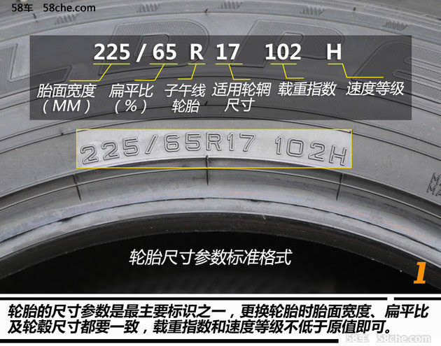 一分钟解决用车问题62解读轮胎标识