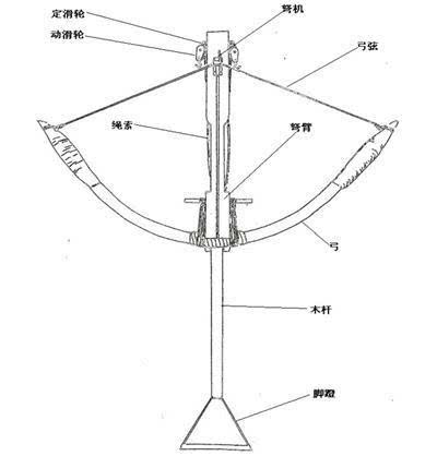 自制滑膛驽弓过程图图片