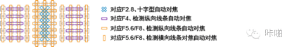 佳能5d markii(当我们在期待佳能5D Mark IV时,我们在期待什么?)