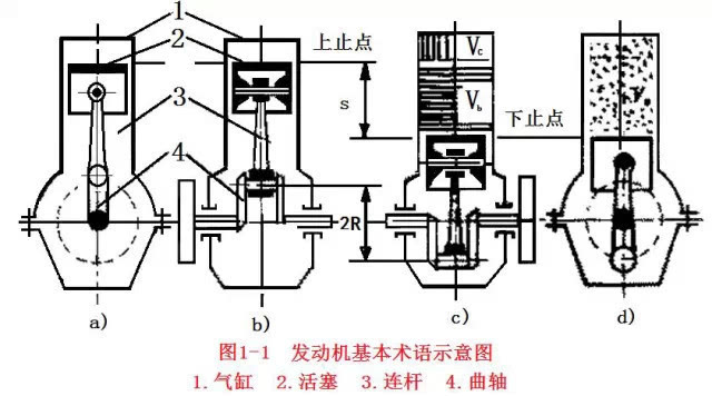 活塞上止点下止点图图片