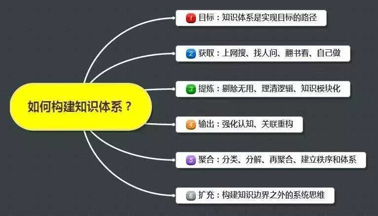 讓知識更系統-整合與概括讓學生構建體系