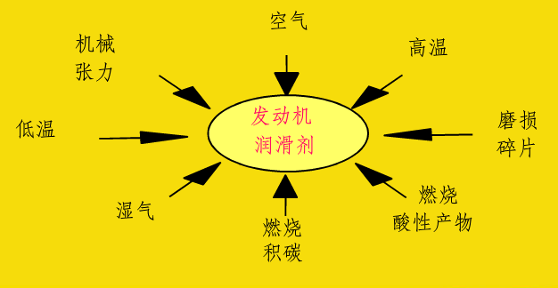 润滑油—糠醛体系组成的新分析方法