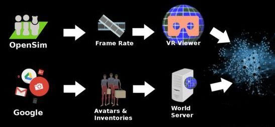 科技巨头抢占VR虚拟现实 谷歌已经占得先机？