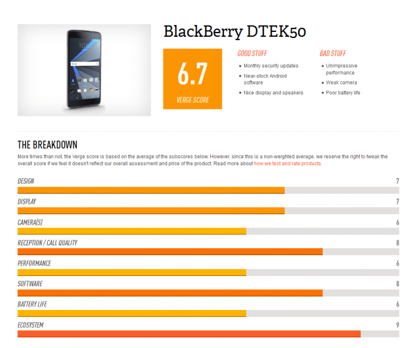 黑莓DTEK50评测：外媒The Verge给出6.7分