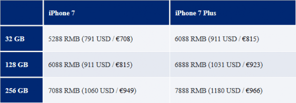 iPhone 7 中国大陆售价率先泄露:人民币5288/6088元起