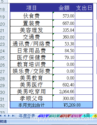 8月開支&9月預算# 家庭賬目出現赤字咯